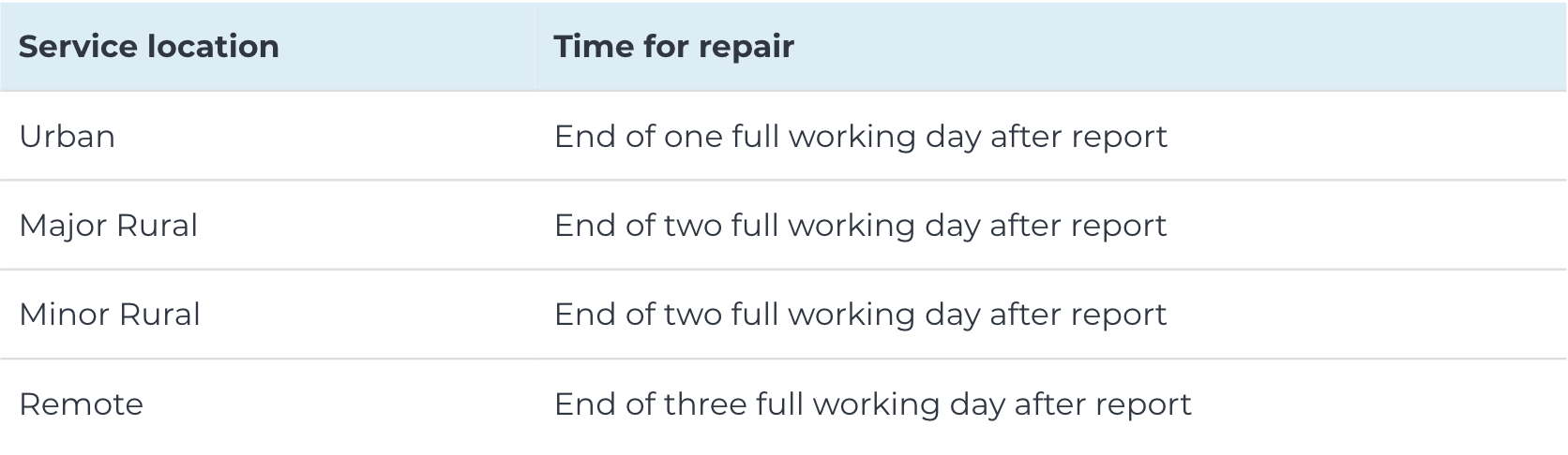 Repair Time Table